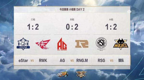 2021S聯賽年度總決賽1月1日小組賽第二個比賽日快報