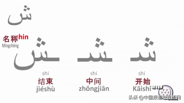 字母的全球旅行(下)雍和宮的牌匾上都是什麼文字? 字母的全球旅行(下)雍和宮的牌匾上都是什麼文字?