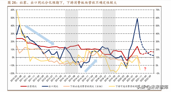 2022年中觀行業景氣比較與配置建議：尋找時代的寵兒