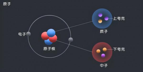 2021 年：物理學家問，“除了標準模型之外還有什麼？”