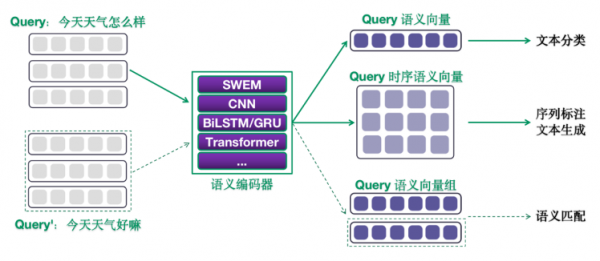 行業領先算法系統加持，全新升級的OPPO小布助手3.0更懂你