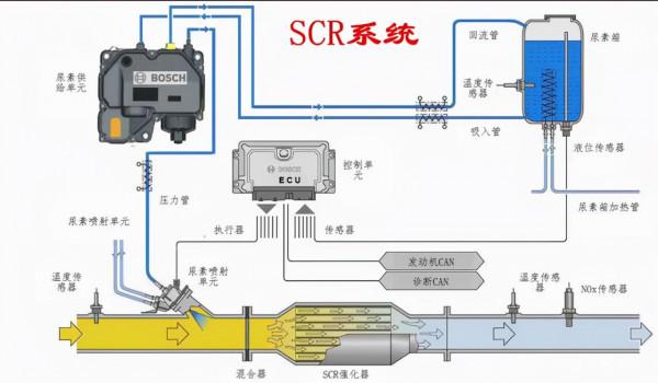 為何作為化肥的尿素,竟差點讓韓國停擺?連物流、公交都要停? 為何作為化肥的尿素,竟差點讓韓國停擺?連物流、公交都要停?