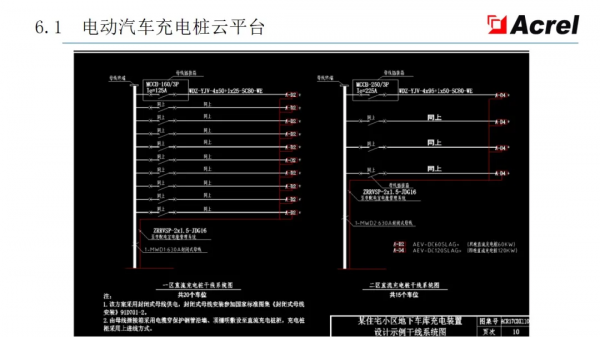 安科瑞智慧配電解決方案——安科瑞 陸琳鈺 安科瑞智慧配電解決方案——安科瑞 陸琳鈺