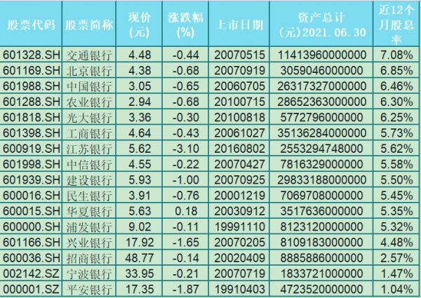 養老資金買什麼銀行股比較好，資料分析A股41家銀行，我有了答案