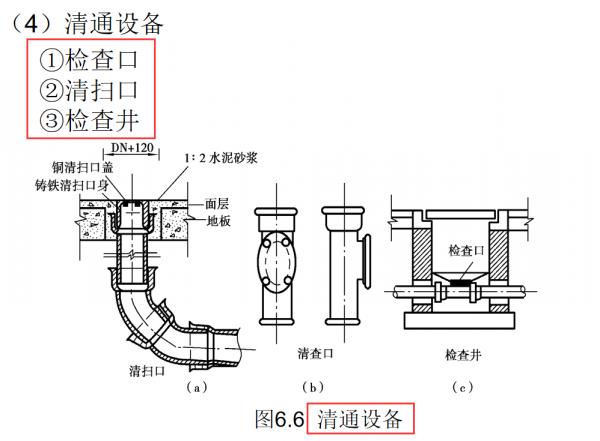 給排水不會做?40套建築給排水施工工藝合集,高畫質動畫分分鐘看懂 給排水不會做?40套建築給排水施工工藝合集,高畫質動畫分分鐘看懂