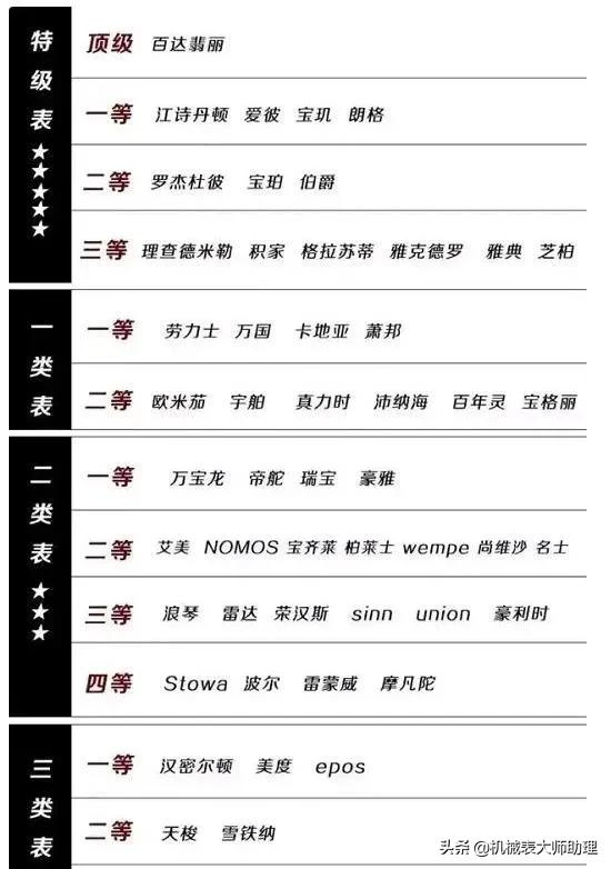 盤點知名手錶品牌持續火了十年以上的經典錶款 盤點知名手錶品牌持續火了十年以上的經典錶款