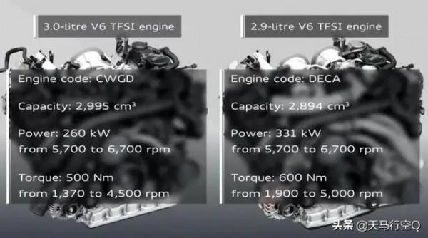 3.0T or 2.9T?誰才是真正的EA839發動機? 3.0T or 2.9T?誰才是真正的EA839發動機?