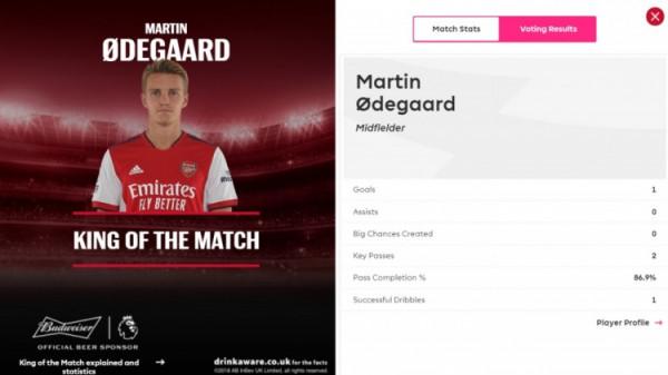 世界波制勝，厄德高當選阿森納對伯恩利一戰最佳球員