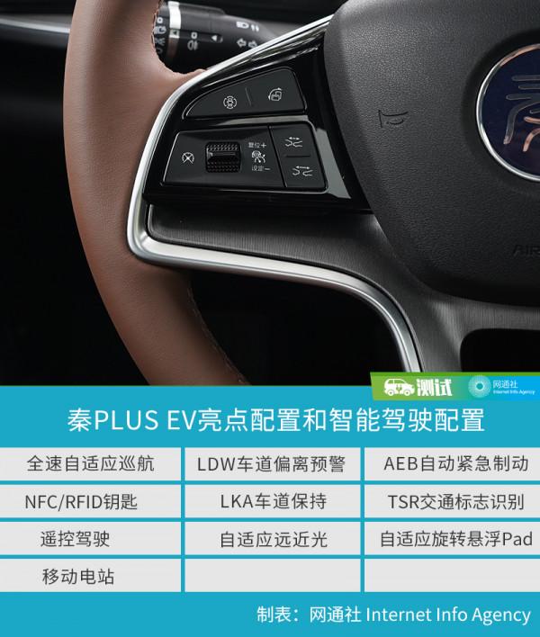 純電動車在北京十幾個小時開360公里 還能剩多少續航？我測給你看