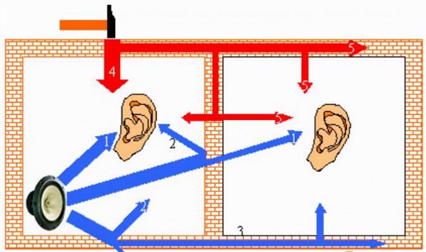 家庭隔音怎麼做 家庭隔音怎麼做