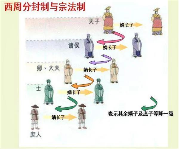 歷史04 周朝成康之治 歷史04 周朝成康之治