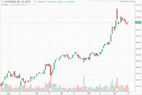世界上最貴的15只股票