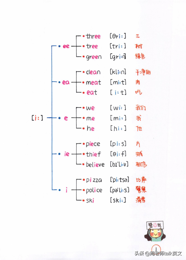 博士媽媽：我把自然拼讀和音標秘訣總結成思維導圖和手寫筆記