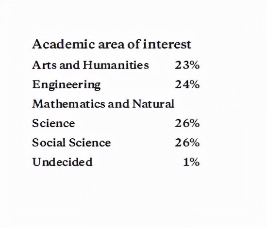 李靚蕾髮長文控訴王力宏，伯克利PK哥大？
