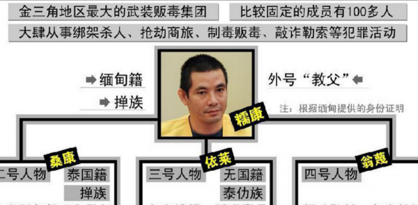 湄公河血案製造者糯康,被執行注射死刑,他為什麼非要惹中國? 湄公河血案製造者糯康,被執行注射死刑,他為什麼非要惹中國?