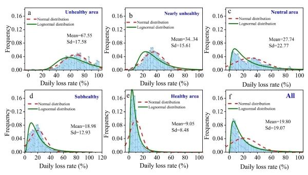 智慧電網大資料方面研究取得進展