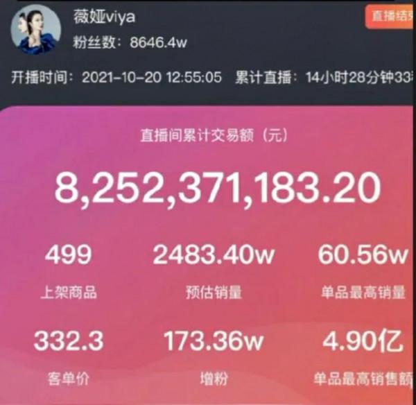 李佳琦和薇婭賣了190億,中小賣家直接腰斬,淘寶最後的瘋狂 李佳琦和薇婭賣了190億,中小賣家直接腰斬,淘寶最後的瘋狂