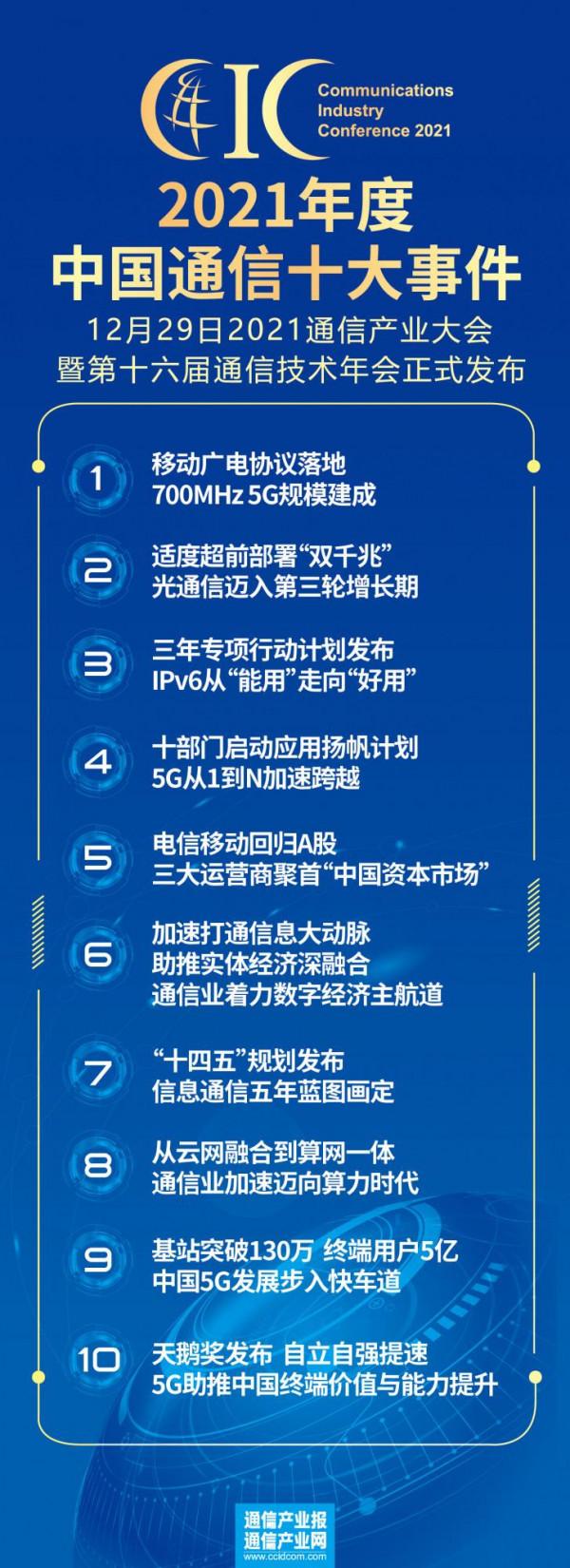 賽迪釋出通訊產業2021十大事件和2022十大趨勢
