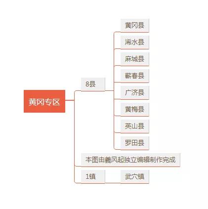 中華人民共和國湖北省行政區劃概況「1951年版」