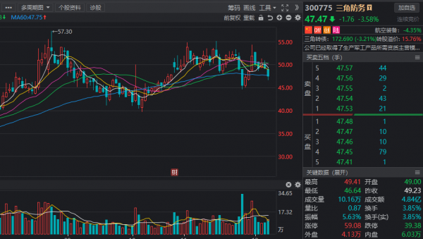 軍工發展基石穩健，富國強軍在路上，北向資金掃貨這些股！收藏
