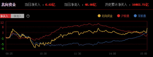 白酒板塊為何大跌?市場調整到位了嗎? 白酒板塊為何大跌?市場調整到位了嗎?