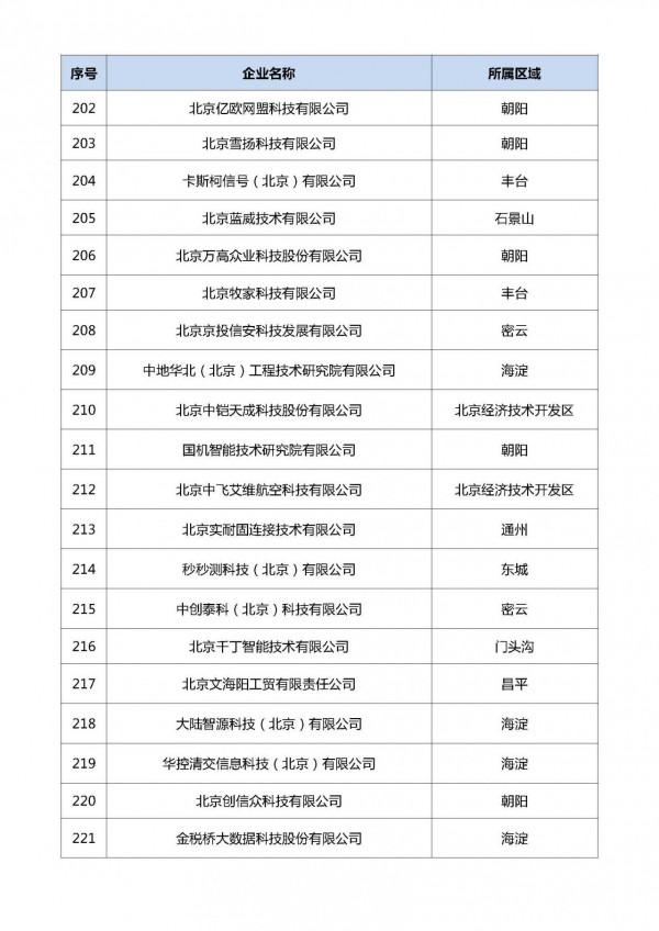 北京：2021年度第六批擬認定 “專精特新”中小企業名單