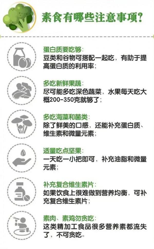 吃素食可以減肥，降三高？快來看看你吃對了沒？