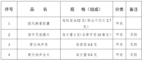 藥店銷售29種藥，不用處方了