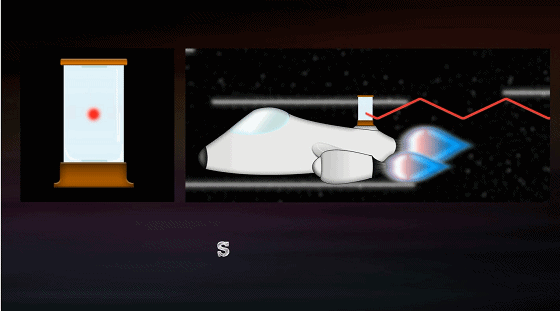 狹義相對論:速度越快,時間越慢!具體是怎麼推匯出來的? 狹義相對論:速度越快,時間越慢!具體是怎麼推匯出來的?