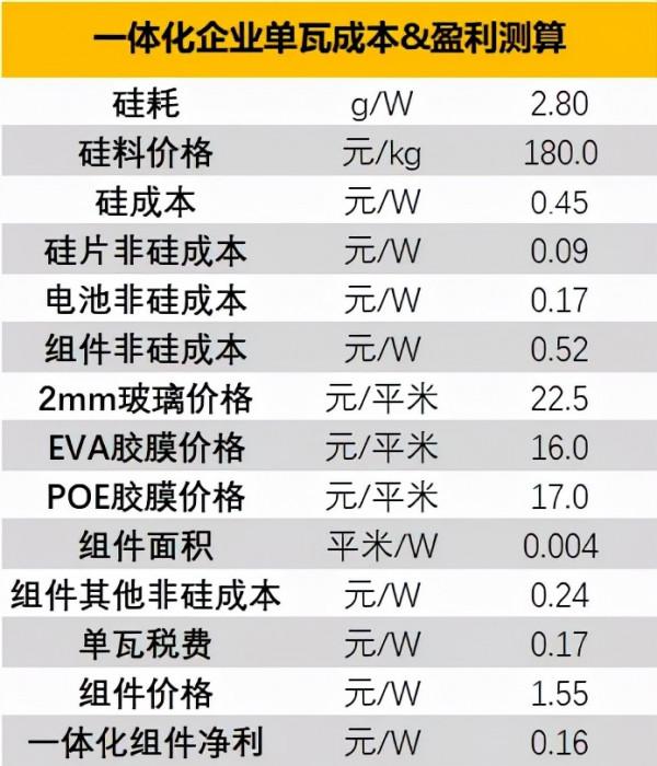 隆基股份再思考 隆基股份再思考