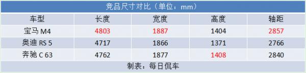 賽道、遠方、買菜 全都能勝任 全新一代寶馬M4實拍簡評 賽道、遠方、買菜 全都能勝任 全新一代寶馬M4實拍簡評