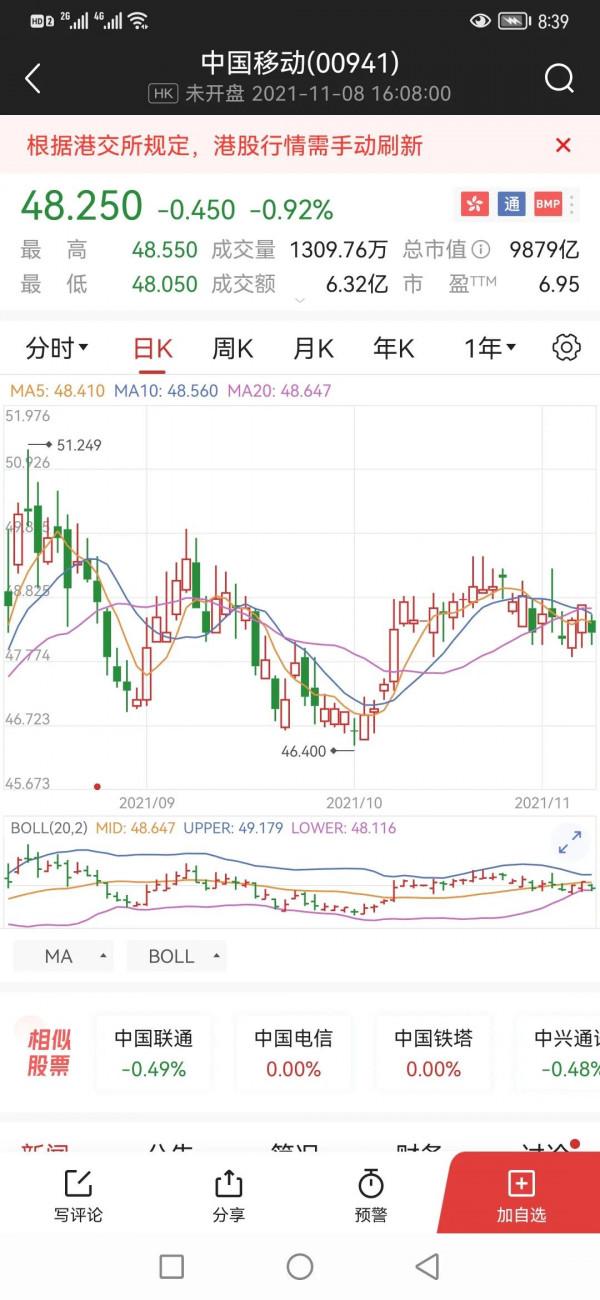 大盤4000點,何時能實現? 大盤4000點,何時能實現?