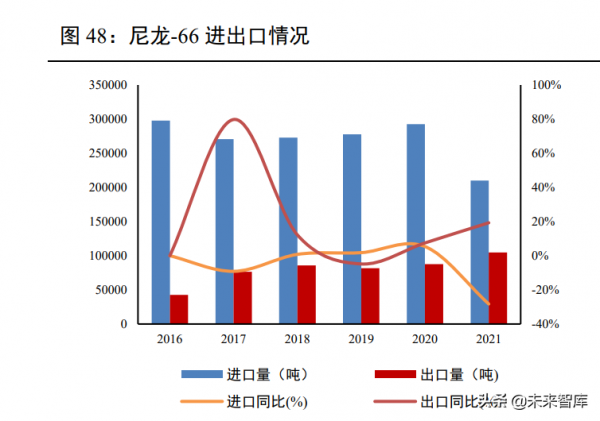 化工行業研究：景氣週期持續，化工新材料助推新舊動能轉換