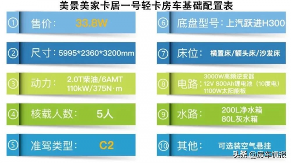 30萬出頭能入的輕卡房車，輕量化車身帶1100W太陽能，提車直接玩