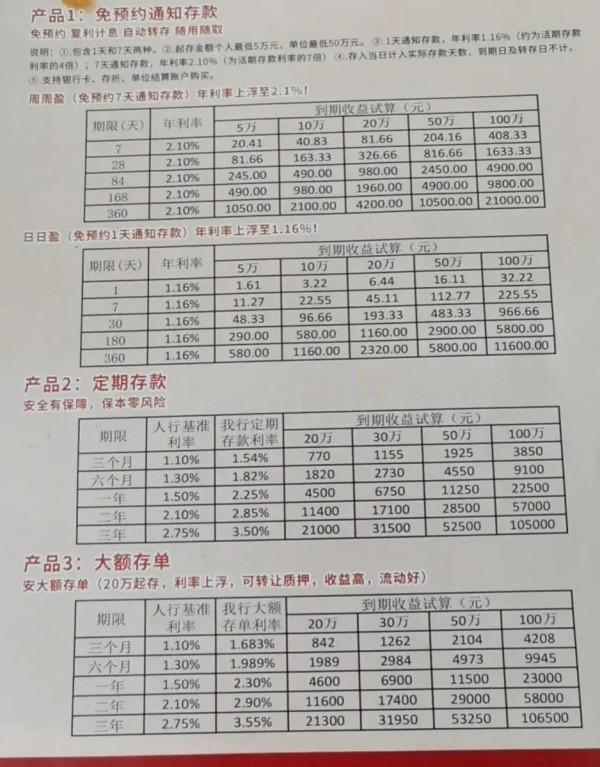 存款利息上半年和下半年差距真大
