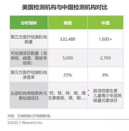 「銀杏資料」國民營養現狀堪憂，這個數字竟不足美國的0&period;5&percnt;