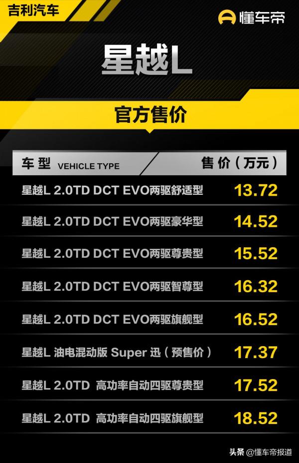 新車 | 2022臺搶訂完成，吉利星越L雷神混動預售17.37萬元，值嗎？
