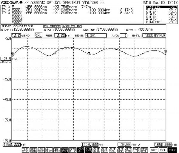 臺式寬頻光源 臺式寬頻光源