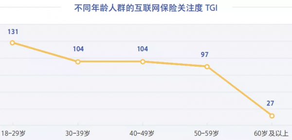 網際網路保險業務爆發的前夜? 網際網路保險業務爆發的前夜?