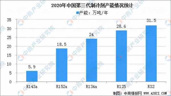 2022年中國氟化工產業鏈全景圖上中下游市場及企業分析