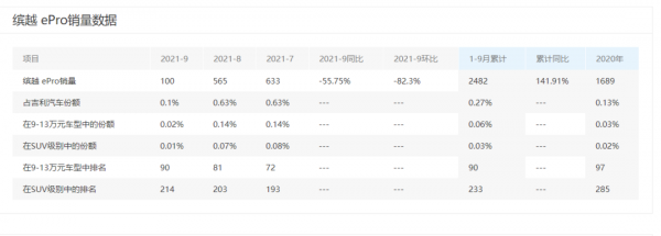 吉利繽越PHEV購買攻略：起售11.98萬元，為何不建議買？