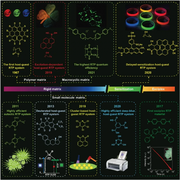 兩組分變三組分，有機長餘輝效能超Nature前作