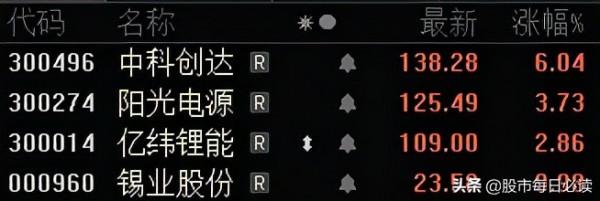 反攻！新能源爆錘空頭