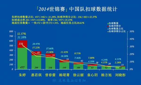 中國女排(2014−19)五次三大賽資料統計( 資料來源於國際排聯官網)