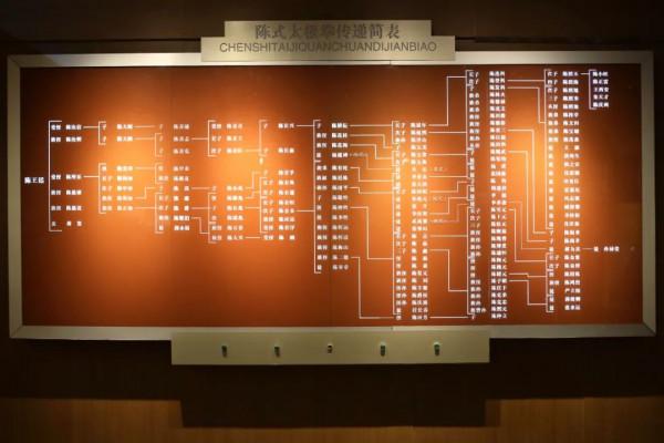 每年有80萬太極拳愛好者來此朝聖！河南這小村莊究竟有何神奇？