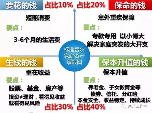 經濟增速趨緩，對個人和家庭而言，如何應對經濟下行？