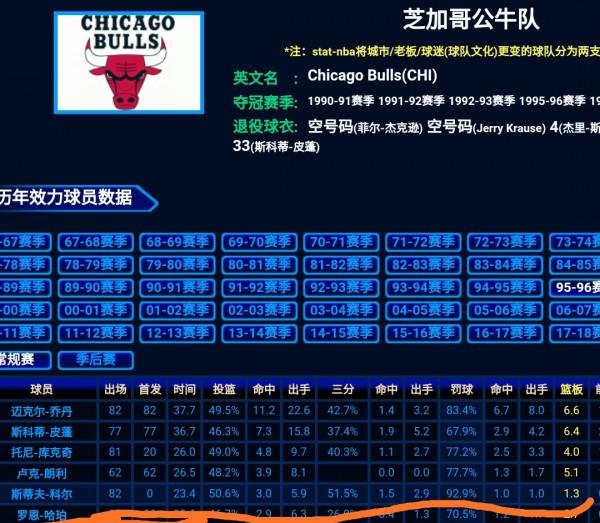 NBA190俱樂部僅一人達標，進入190俱樂部到底有多難？