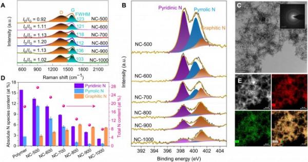 美能源部的&OpenCurlyDoubleQuote;相當簡單&rdquo;的突破使獲取儲存的氫氣更加有效