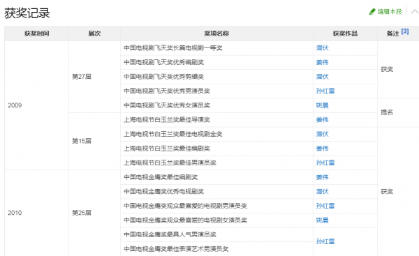 經受住時間考驗,至今仍令人難忘的十部國產電視連續劇 經受住時間考驗,至今仍令人難忘的十部國產電視連續劇