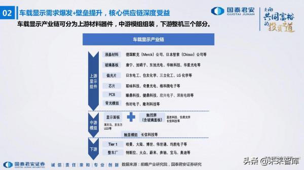 電子行業176頁深度報告：汽車與XR，下一個十年